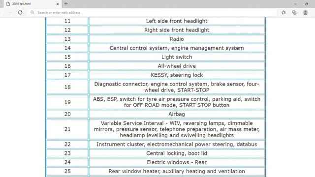 2016 Škoda Yeti Fuse Box Info | Fuses | Location | Diagrams | Layout смотреть онлайн