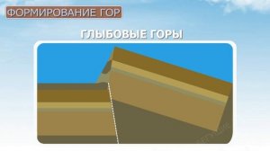 Что такое горы, какие бывают и как образуются | Познавательное видео | Окружающий мир