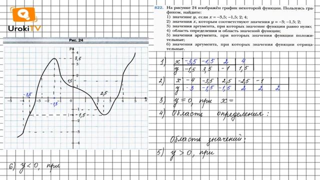 Задание №822 - ГДЗ по алгебре 7 класс (Мерзляк А.Г.) смотреть онлайн