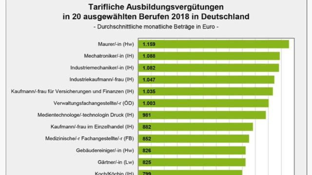Профессиональное обучение в Германии смотреть онлайн