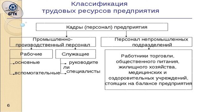 Маркетинг для предпринимателей