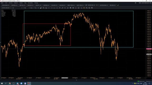 Обзор и анализ рынков Форекс и крипты. смотреть онлайн