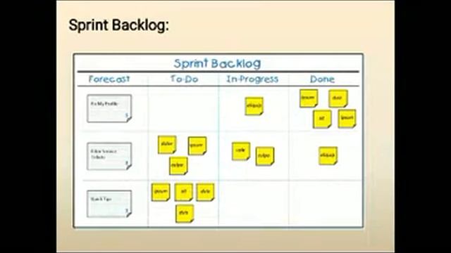 Difference Between Product Backlog and Spring Backlog in Agile смотреть онлайн