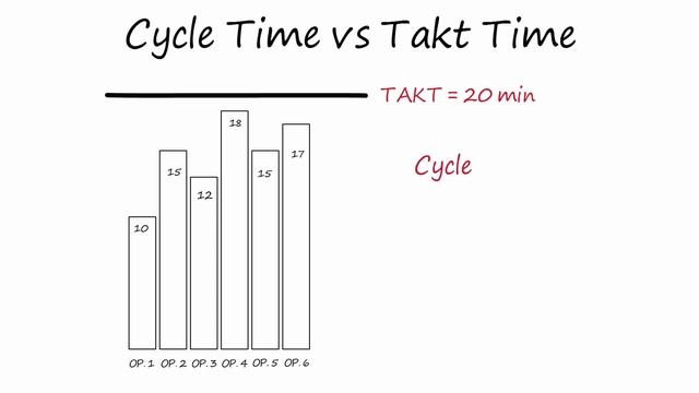 Takt Time Calculation, Cycle Time and Bottleneck смотреть онлайн
