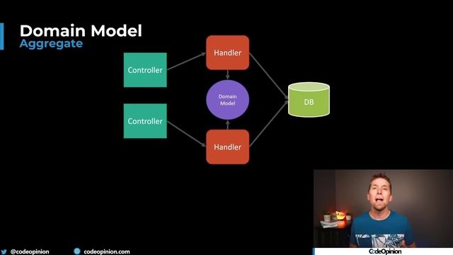 DDD is just giving a $h!t about your Domain смотреть онлайн