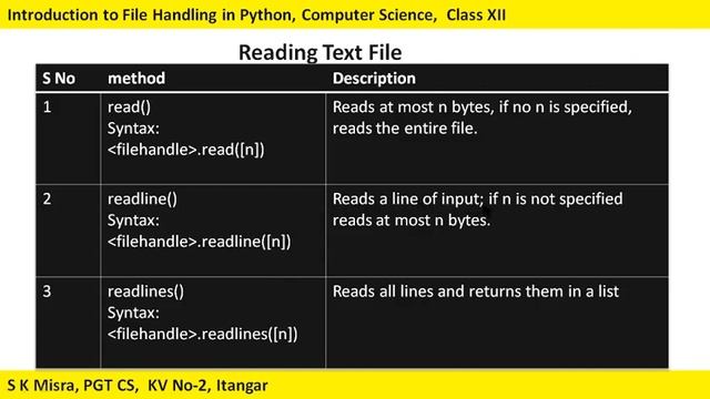 008. Introduction to File Handling, Computer Science, Class XII смотреть онлайн