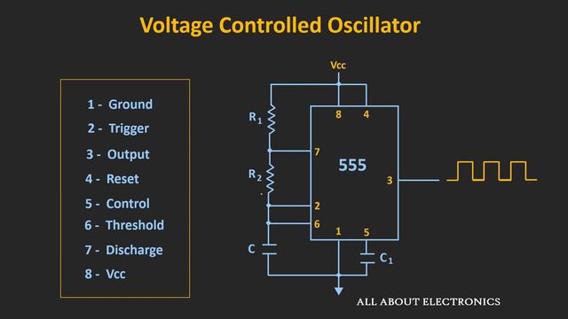 Voltage Controlled Oscillator (VCO) Explained смотреть онлайн