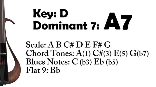 Improvising over DOMINANT 7 Chords: Key E Major - A7 - 120bpm смотреть онлайн