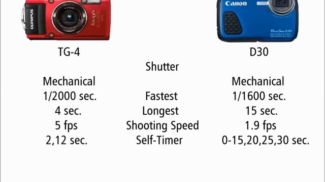 Olympus Stylus Tough TG-4 vs Canon PowerShot D30 смотреть онлайн