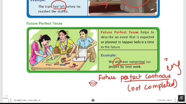 Communication Skills English | Perfect Tense (Present,Past,Future) - 7th std Term 1 смотреть онлайн