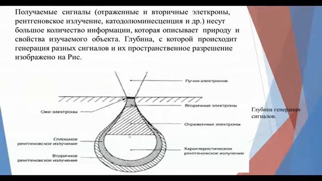 Электронно - микроскопические методы исследования смотреть онлайн
