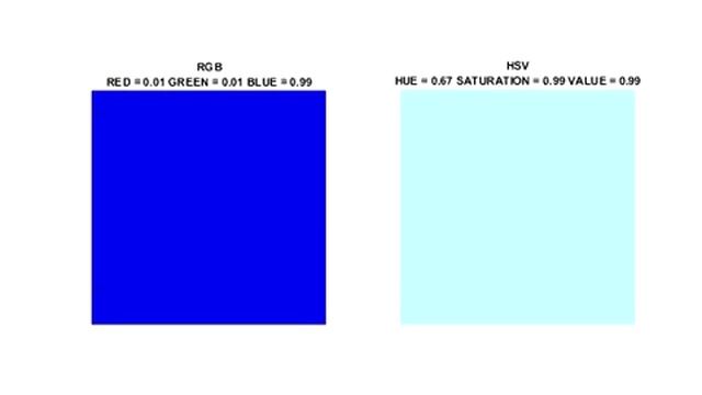 HSV vs RGB MATLAB Simulation смотреть онлайн