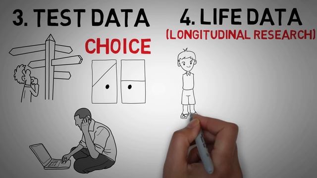 Psychometrics and Personality Quizzes - How to Measure Personality смотреть онлайн