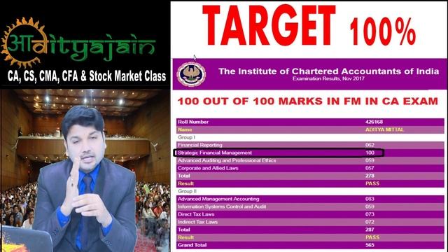 CA Final Best Study Material for ICAI Elective Paper FSCM-With Case Studies/MCQ/Summary/ExamQuestio смотреть онлайн