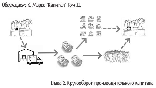 04. К. Маркс Капитал Том II. Глава 2. Кругооборот производительного капитала 08.11.22 (К3) смотреть онлайн