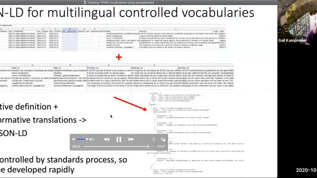 TDWG 2020 Creating and Maintaining TDWG Vocabularies using Spreadsheets смотреть онлайн