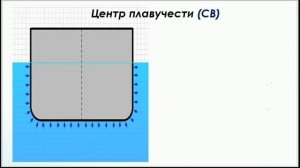 Основы остойчивости судна