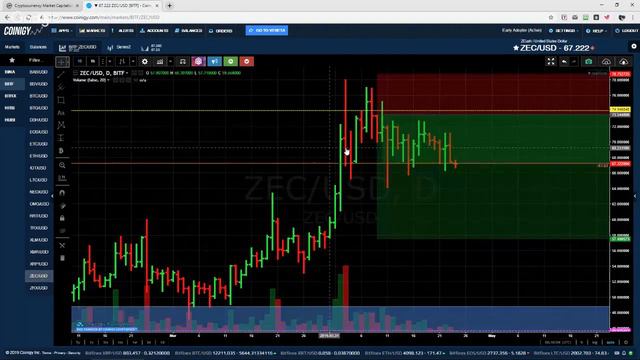 Обзор #криптовалют, что дают заработать этой весной.🔥 #Cryptoгид 24.04.19 смотреть онлайн