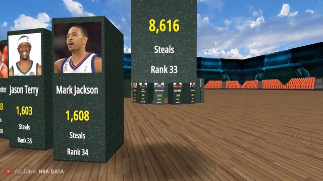 Defensive Wizards: Top NBA Players in Career Steals смотреть онлайн