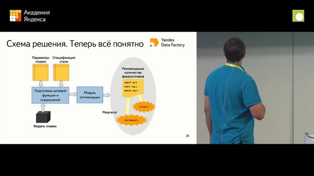019. Как Яндекс металлургам помогал — Виктор Лобачев смотреть онлайн