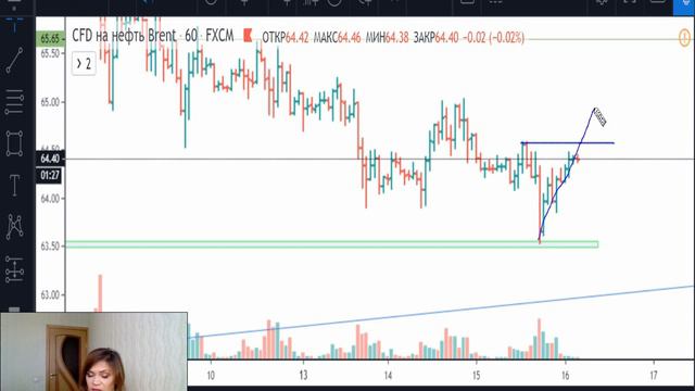 Нефть(Brent)-план на 16.01.20 смотреть онлайн
