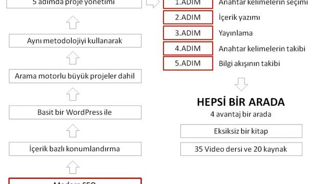 SEO Kurs Wordpress'ten Engine sistemlerine - Ders 02 смотреть онлайн