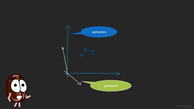 Adding vs. concatenating positional embeddings & Learned positional encodings смотреть онлайн