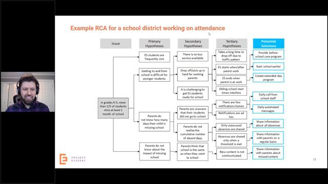 October 2020 webinar: Continuous Evidence Building through Small Tests of Change смотреть онлайн