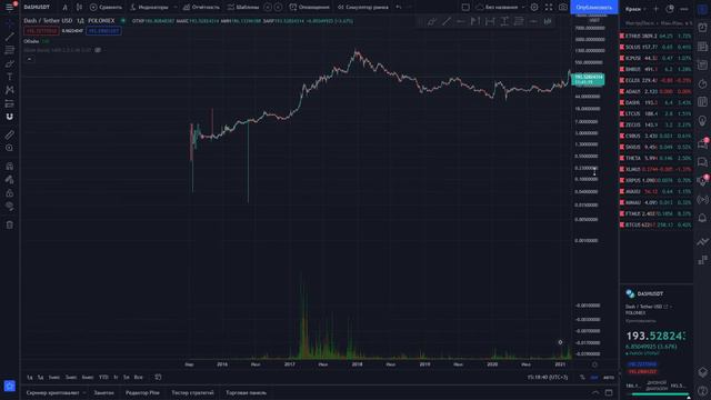 DASH/LTC - РАЗВЯЗКА УЖЕ СКОРО!!! ОНИ РВАНУТ!!!! смотреть онлайн