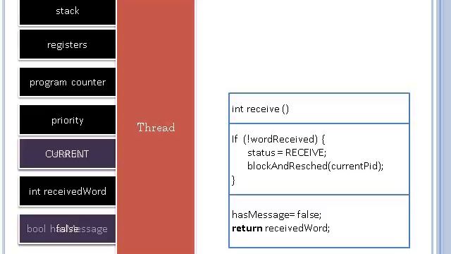 Byte Communication: Part 1 смотреть онлайн