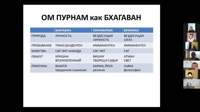 Обучение педагогов ДНН. Встреча 2. 20.12.2022 смотреть онлайн