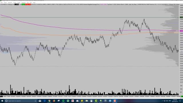 Range Bar Charts: The Most Powerful Way to View Markets Step By Step смотреть онлайн