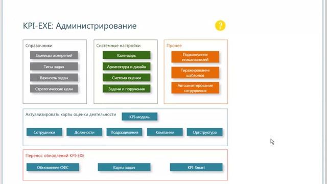 KPI-EXE: Комплексная оценка персонала смотреть онлайн