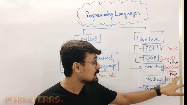 Types of Programming languages #programming #programminglanguage #C #java #python смотреть онлайн
