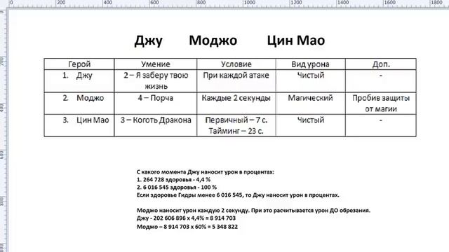 Хроники Хаоса. Мобильная. #402. Школа Гидры 1. Здоровье и ограничения по Гидрам. Джу, Моджо, Цин Ма смотреть онлайн