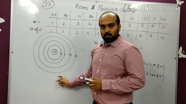 #36 Atoms and molecules (1): how the elements and molecules are formed and why they formed смотреть онлайн