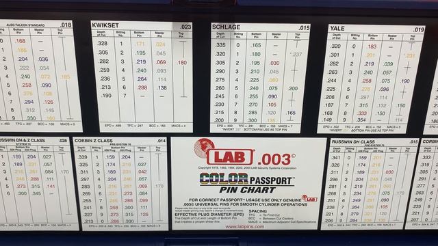 [12] Lab .003 vs .005 Universal Pin Kits смотреть онлайн