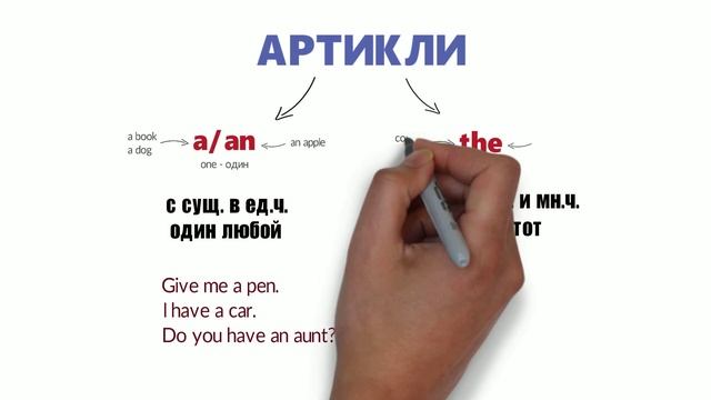 Артикли A & THE в английском. Кратко для начинающих. смотреть онлайн