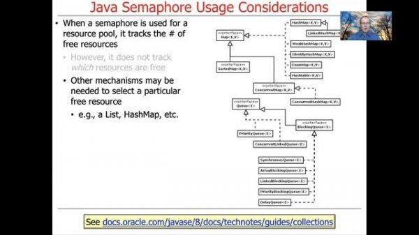 Java Semaphore Usage Considerations