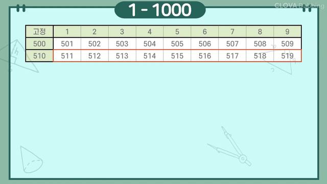 숫자세기 ㅣ 1부터 1000까지 외지말고 반복되는 패턴 이해하며 숫자배우기 ㅣ 숫자읽기 숫자공부 смотреть онлайн