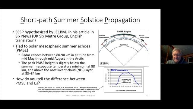 Cycle 25 and VHF/UHF Propagation смотреть онлайн