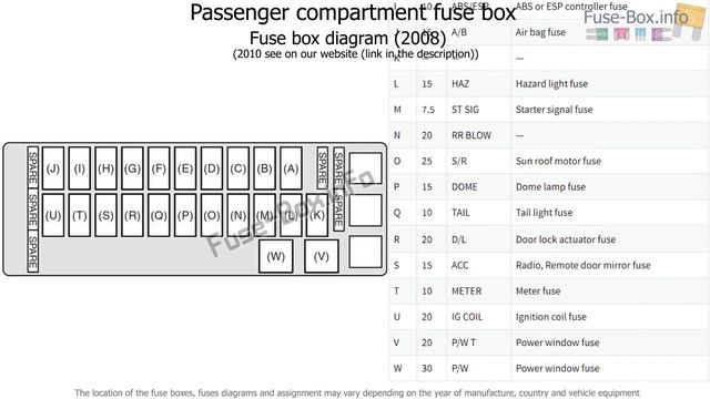 Fuse box location and diagrams: Suzuki Grand Vitara (JT; 2005-2015) смотреть онлайн