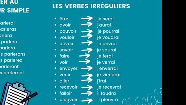 Le futur simple смотреть онлайн