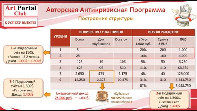 Art Portal Club за 23 минуты смотреть онлайн