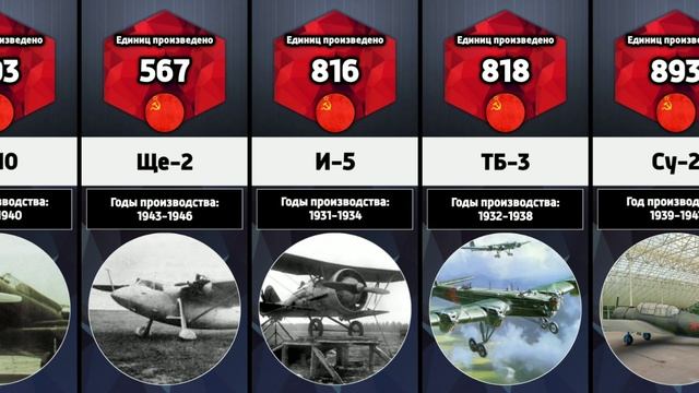 Все советские самолёты Второй Мировой войны