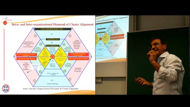 Alfonso Molina: Theories and Practice in an Emerging Physical/Virtual Environment (Part I - Seminar смотреть онлайн