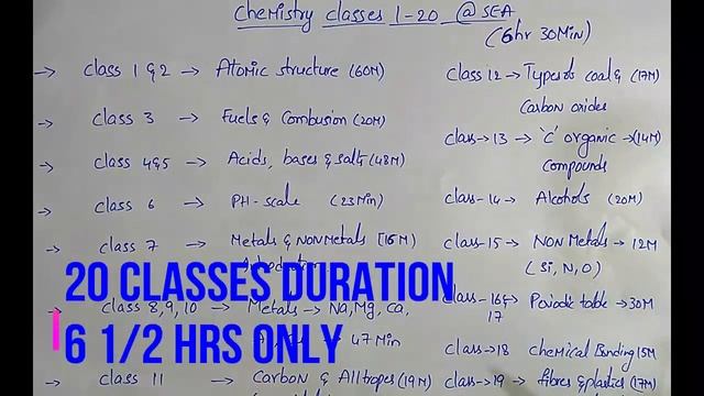 RRB NTPC/RRB JE/RRB GROUP D/SSC CHSL/SSC JE-GENERAL AWARENESS/GENERAL SCIENCE CHEMISTRY PDF DOWNLOA смотреть онлайн