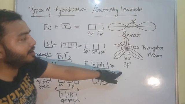 Chemical Bonding 08 | Hybridisation | How to Find Hybridisation | Hybridisation of Atom IIT JEE NEE смотреть онлайн