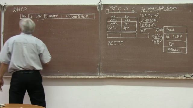 wb022 принцип работы DHCP смотреть онлайн