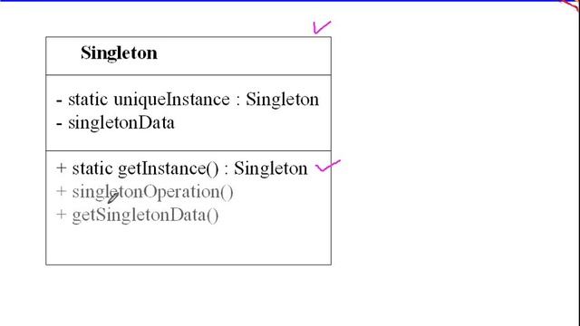 Advance Java Series - singleton Pattern Class Diagram смотреть онлайн